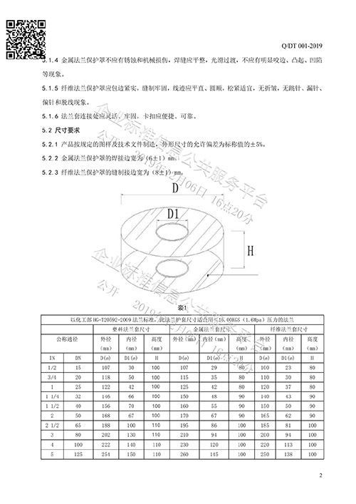 法蘭保護罩企業(yè)標準